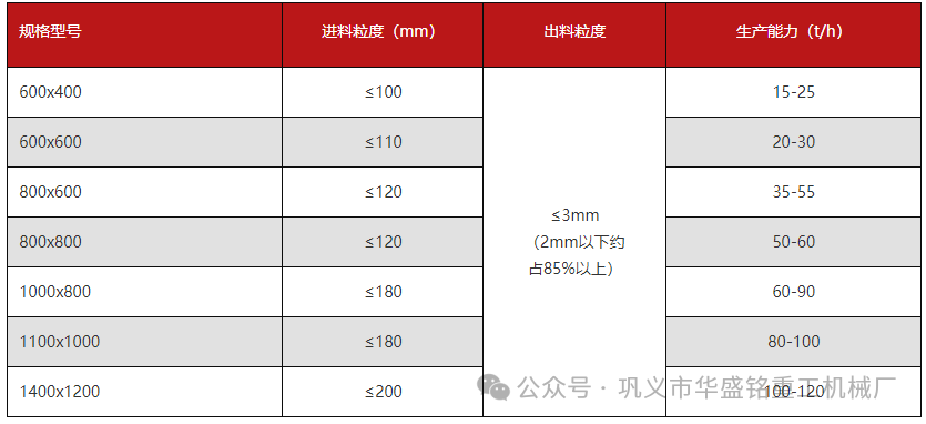 煤塊破碎用雙級破碎機雙轉(zhuǎn)子破碎產(chǎn)量大 出料3mm以下，型號